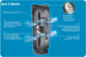 How-the-HHT-090-Works